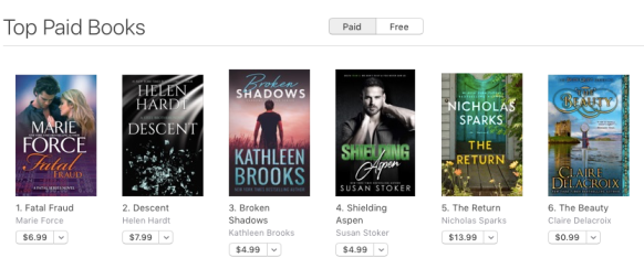 The Beauty, book five of the Bride Quest series of medieval romances by Claire Delacroix, at #6 in Romance in the Apple store on October 20, 2020