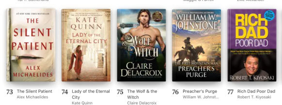 The Wolf & the Witch at #75 overall paid in the Apple store on December 28, 2022