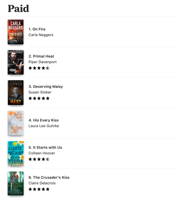 The Crusader's Kiss at #6 paid in romance in the Apple store on October 3, 2024